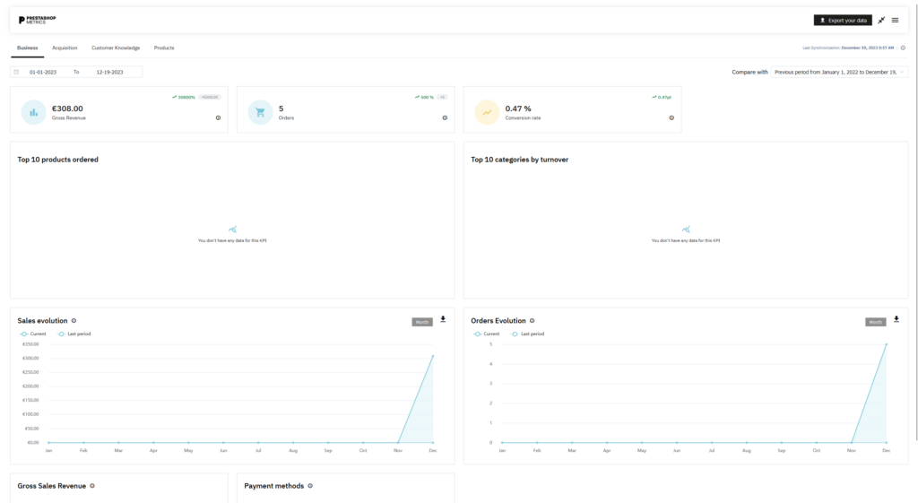 PrestaShop Metrics back office