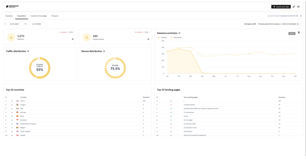 PrestaShop Metrics back office 2